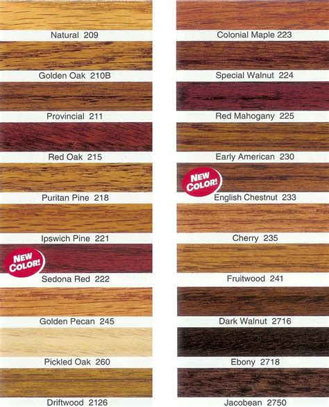 Hardwood Stain Color Chart