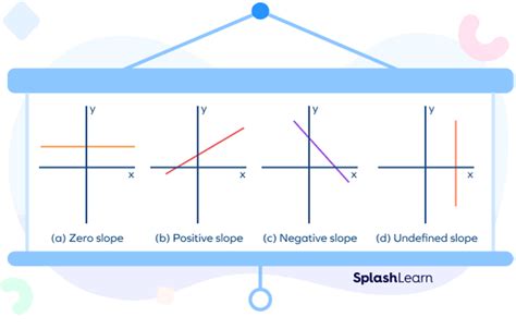 Negative Slope Definition Graph Types Examples Facts Faqs 2023