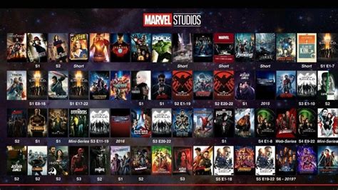Daftar Film Marvel Newstempo