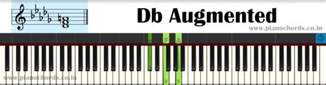 Db Augmented Piano Chord With Fingering Diagram Staff Notation