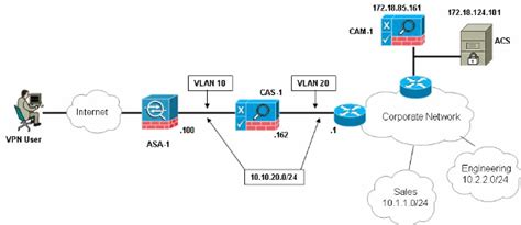 Access Vpn Configure Remote Access Vpn Cisco Asa