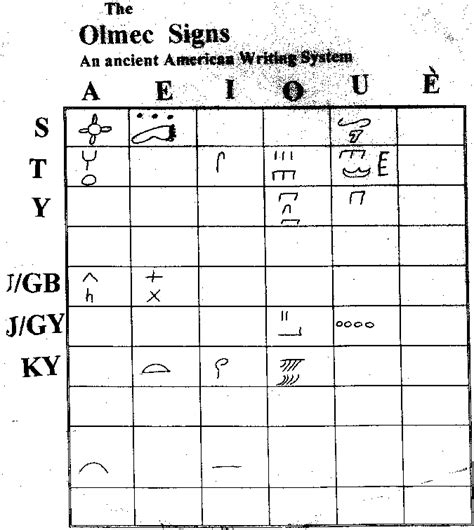 Olmec Inscriptions