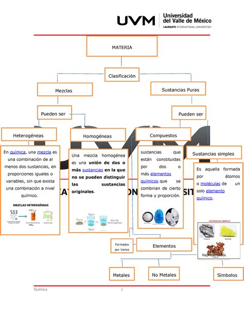 Mapa Conceptual Elementos De Planeacion Hot Sex Picture