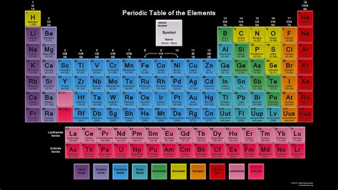 Color Periodic Table Wallpaper Crystal Tiles 2015