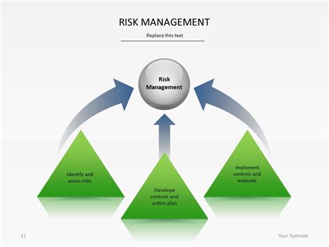 Grab This Risk Management Presentation Template For Free From October 5