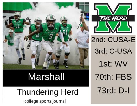 2019 Ncaa Division I College Football Team Previews Marshall