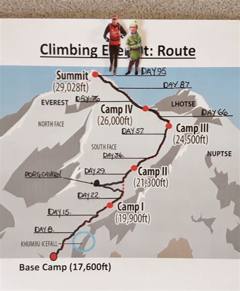 Nachladit Se Vazba Charles Keasing Everest Route Map Osnovy Portrét