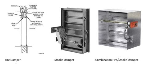 The Importance Of Fire And Smoke Dampers In Your Buildings Fire