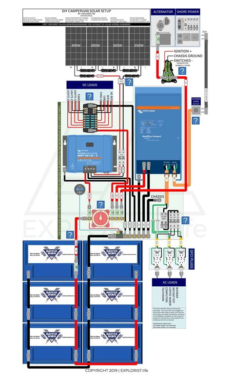 Diy wiring diagrams for 100w, 200w, 300w, 400w, 600w, 800w kits. Interactive DIY Solar Wiring Diagrams for Campers, Van's & RV's | Diy solar, Solar panels, Rv solar
