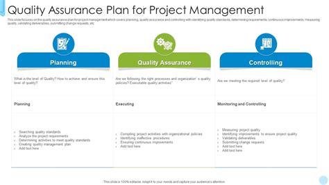 Quality Assurance Plan For Project Management Presentation Graphics