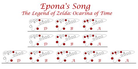 What is the song of time in ocarina of time? epona's song ocarina tab | Tumblr