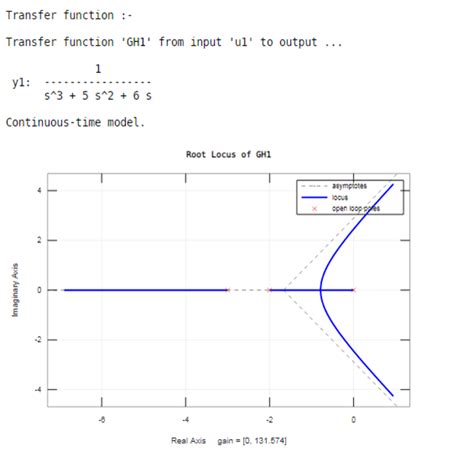 Root Locus Matlab How To Do Root Locusmatlab With Examples