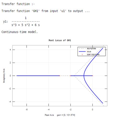 root locus matlab how to do root locusmatlab with examples