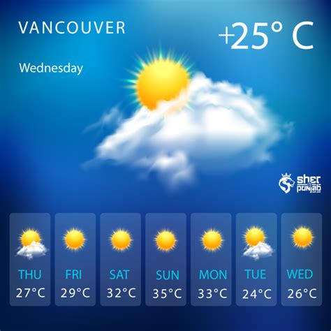Vancouver To See Record Breaking Temperatures This Weekend Sher E