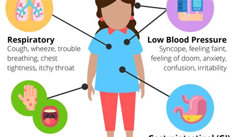 Anaphylaxis Anaphylactic Shock Nursing Review Of The Treatment Signs