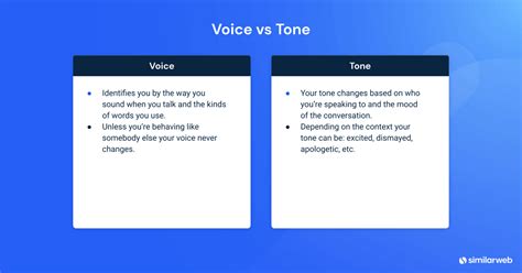 How To Find Your Brands Tone Of Voice Similarweb