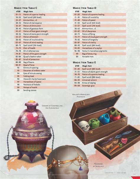 Review Dungeon Masters Guide Dandd 5e Strange Assembly