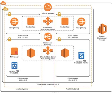 44 Design Aws Architecture Diagram Latest Coursera Images And Photos