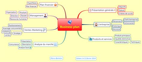Business Plan Exemple Concret