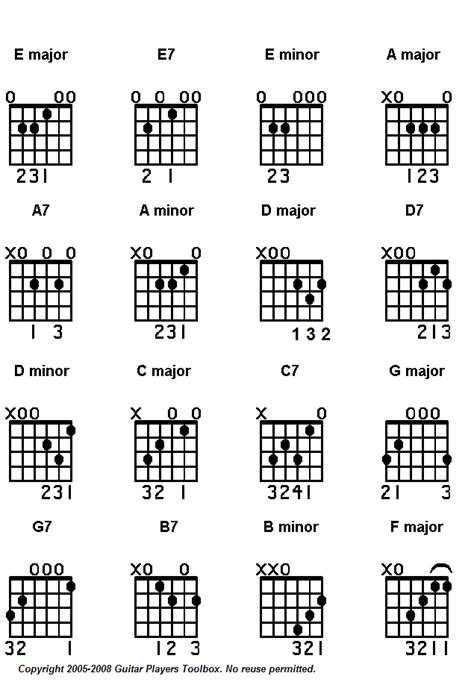 minor chords guitar chart