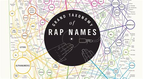 Grand Taxonomy Of Rap Names Expertly Chosen Ts