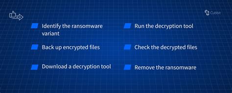How To Decrypt Files Encrypted By Ransomware Free 6 Step Process