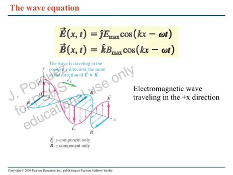 Why is equation of EM wave Ecos(kx-wt)? : askscience
