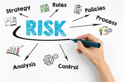 Risk Management Come Si Fa Esempi Vantaggi Per Le Aziende Riset