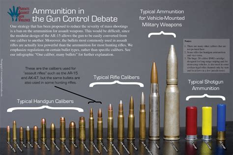 Bullet Caliber Size Chart Bullet Size Chart Guns Bullet Ammunition