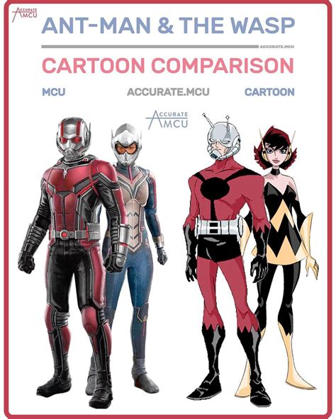 Ant Man And The Wasp Cartoon Comparison First Or Second Ant Man Movie