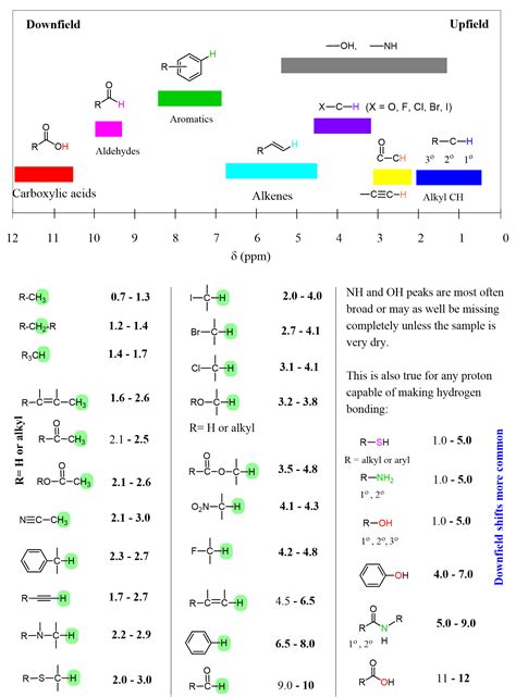 Nmr Chemical Shift Values Table Chemistry Steps My Xxx Hot Girl
