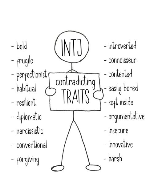 Infp Intj T Entp Personality Type Myers Briggs Person