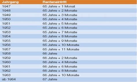 Ab jahrgang 1964 gilt die altersgrenze von 67 jahren. Rente mit 67 - Fragen und Antworten auf den Seiten der ...