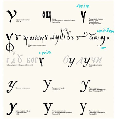 Cyrillic Letters Thru The History Cyrillic Renaissance Project