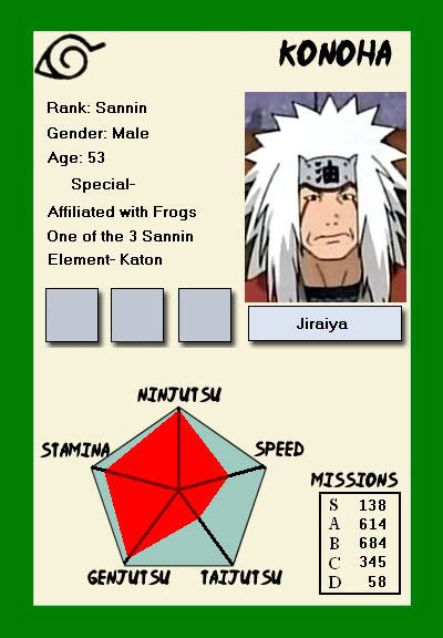 Jiraya Ninja Info Card By Dangerzone17 On Deviantart