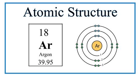 Atomic Structure Bohr Model For Argon Ar YouTube