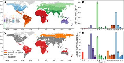 Frontiers Global Trends Of Forest Loss Due To Fire From 2001 To 2019
