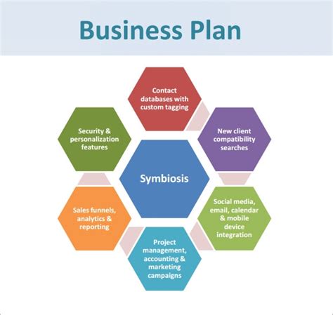 16 Sample Small Business Plans Sample Templates