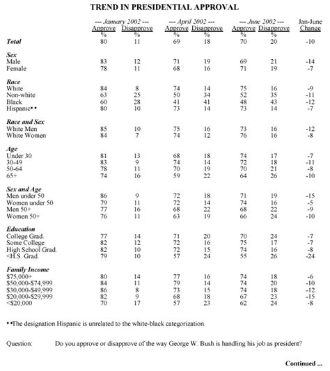Data Tables Pew Research Center 34596 Hot Sex Picture