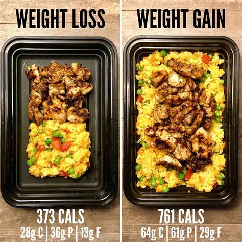 The Best Easy Meal Prep Recipes For Weight Gain Ideas Junhobutt