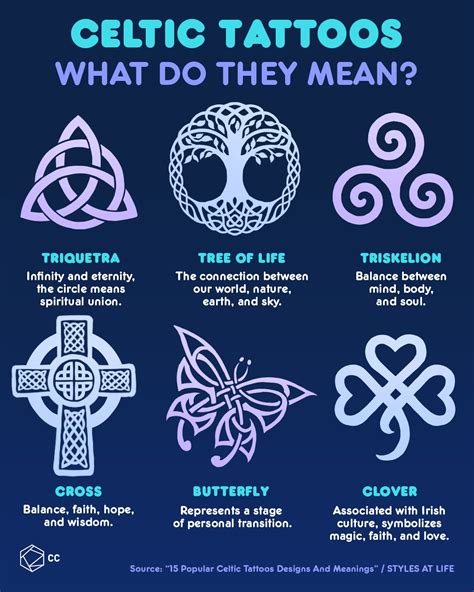 Celtic Protection Symbols And Their Meanings