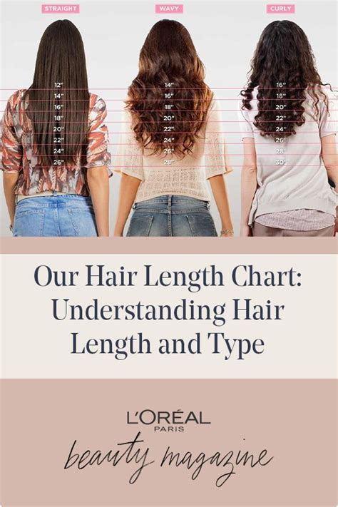 Our Hair Length Chart Understanding Hair Length And Type Hair Length