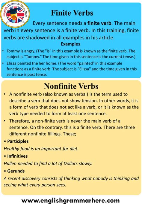 In over 400 do + infinitive examples from the thirteenth and fourteenth centuries, all but about 50 are accomplishments, and some two dozen are achievements. Finite and Non finite Verbs, Definition and Example ...