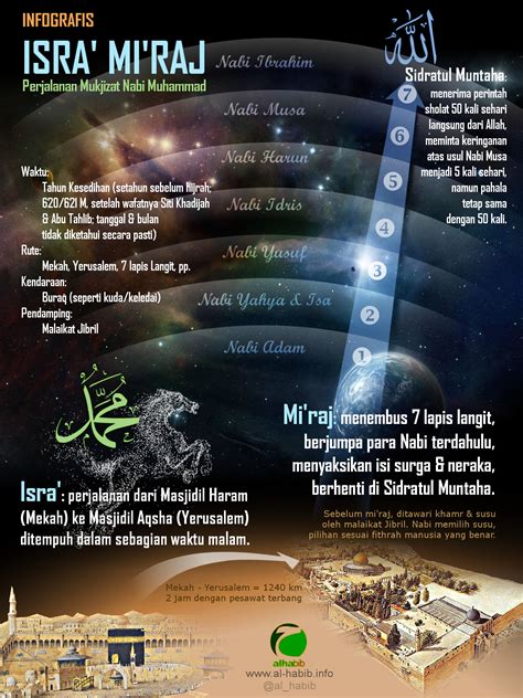 Dalam isra, nabi muhammad shallallahu alaihi wa sallam. Infografis: Perjalanan Isra' Mi'raj Nabi Muhammad - Blog ...