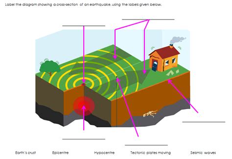 Ks2 Geography Earthquakes Teaching Resources