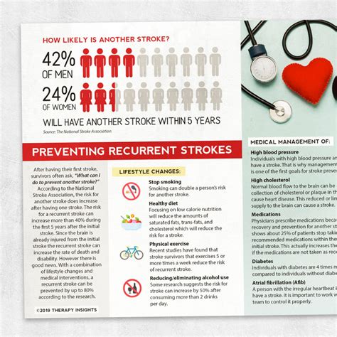 Preventing Recurrent Strokes Adult And Pediatric Printable Resources
