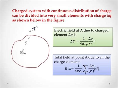 Electric Field Due To Continuous Charge Distribution