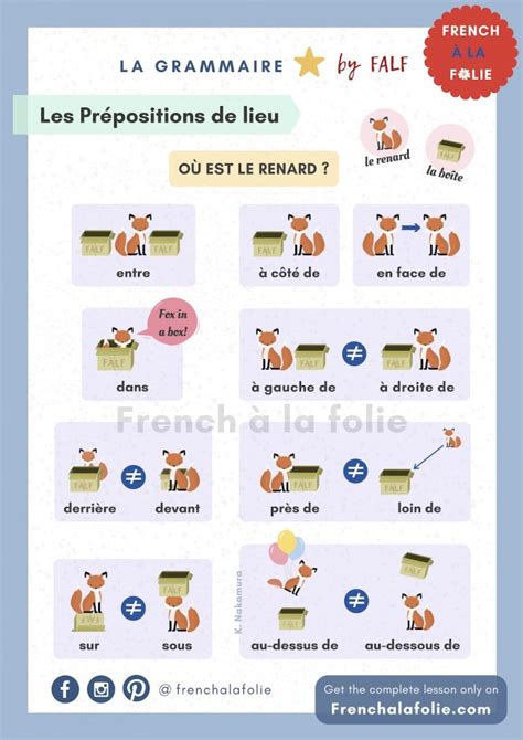 Falf Guide To French Prépositions De Lieu Grammar French à La Folie