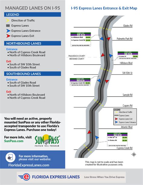 95 Express Managed Toll Lanes In Miami Dade And Broward Counties 95 Express