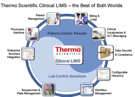 Thermo Fisher Scientific launches new LIMS for clinical laboratories at